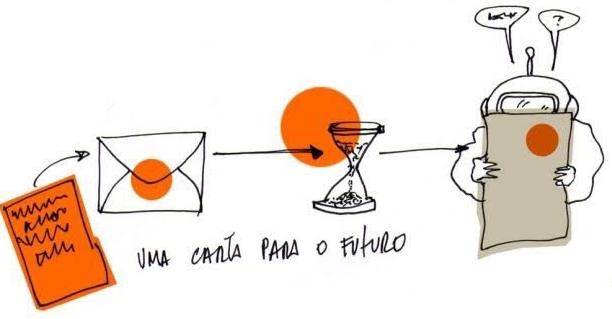 carta-futuro